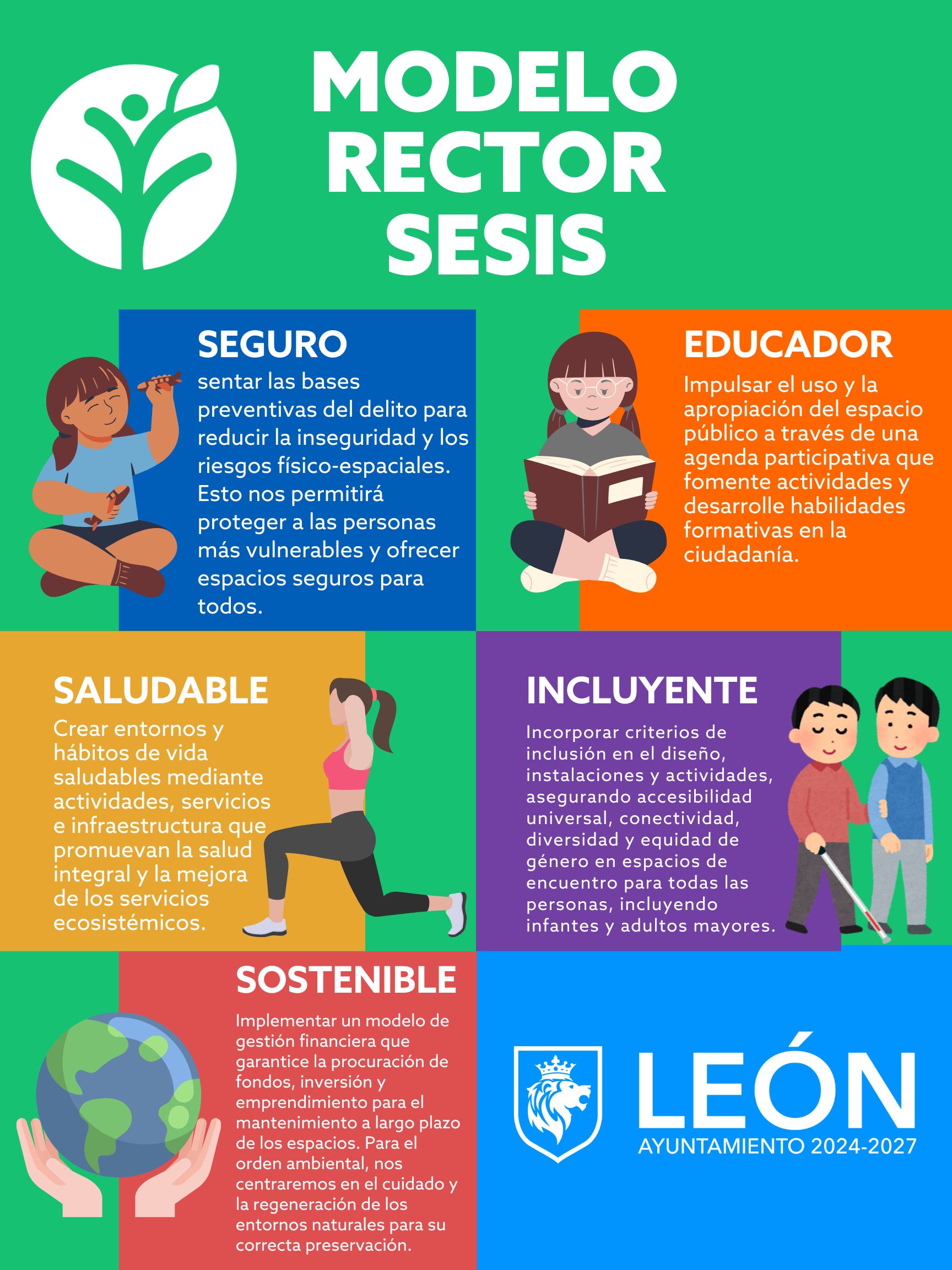 Modelo Rector SESIS Modelo Rector SESIS