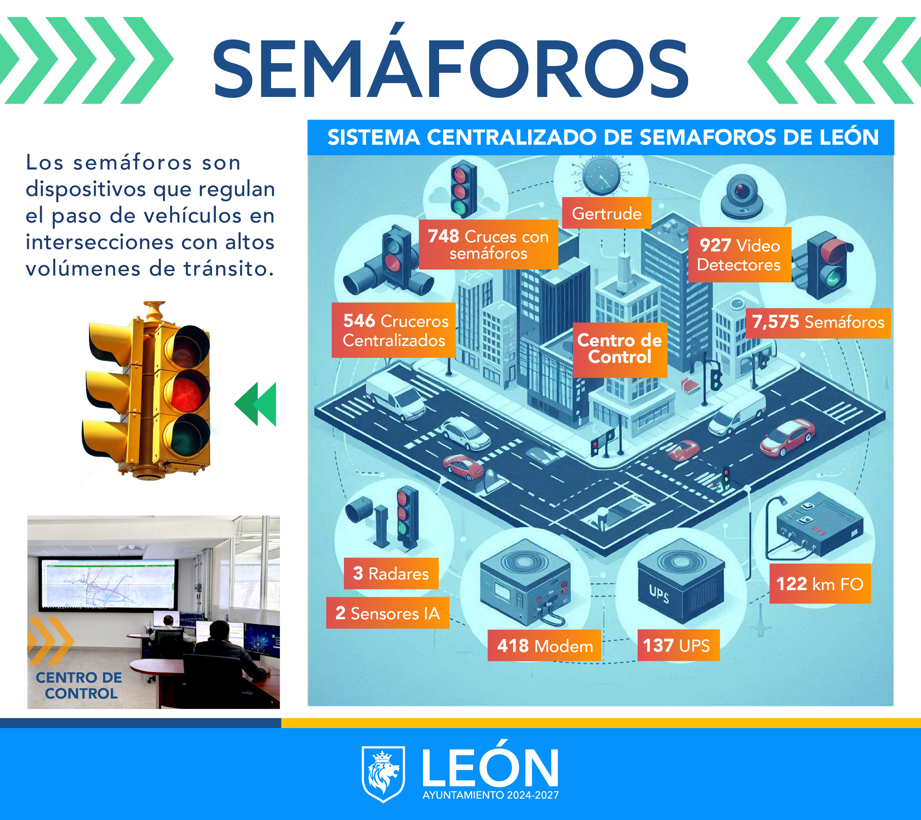 Semáforos Semáforos
