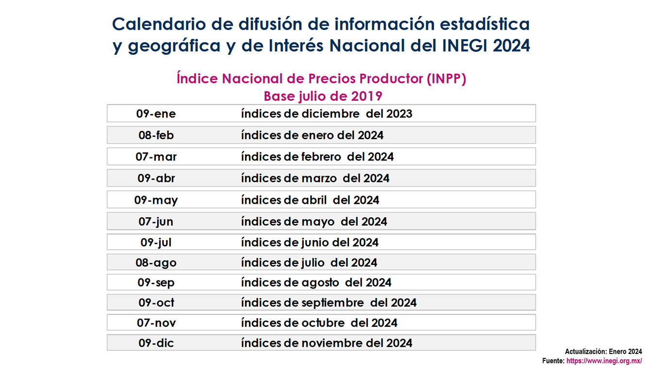 ÍNDICE NACIONAL DE PRECIOS PRODUCTOR (INPP)