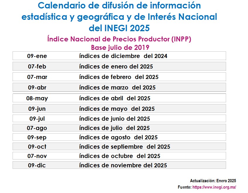 ÍNDICE NACIONAL DE PRECIOS PRODUCTOR (INPP) ÍNDICE NACIONAL DE PRECIOS PRODUCTOR (INPP)