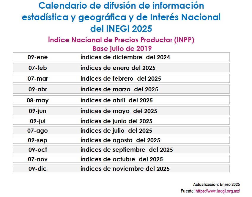 ÍNDICE NACIONAL DE PRECIOS PRODUCTOR (INPP)